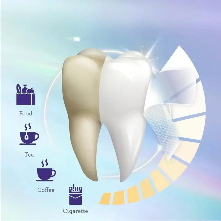 WhiteCoco Smile Strips